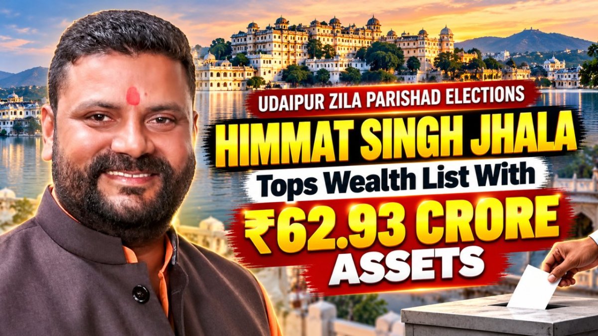 उदयपुर जिला परिषद चुनाव: हिम्‍मत सिंह झाला की संपत्ति ₹62.93 करोड़